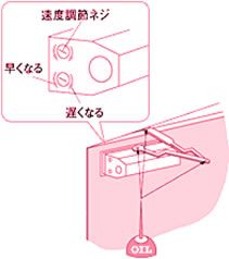 ドアクローザーの速度調節ネジ